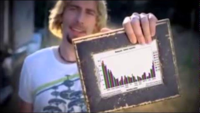 Look at this graph