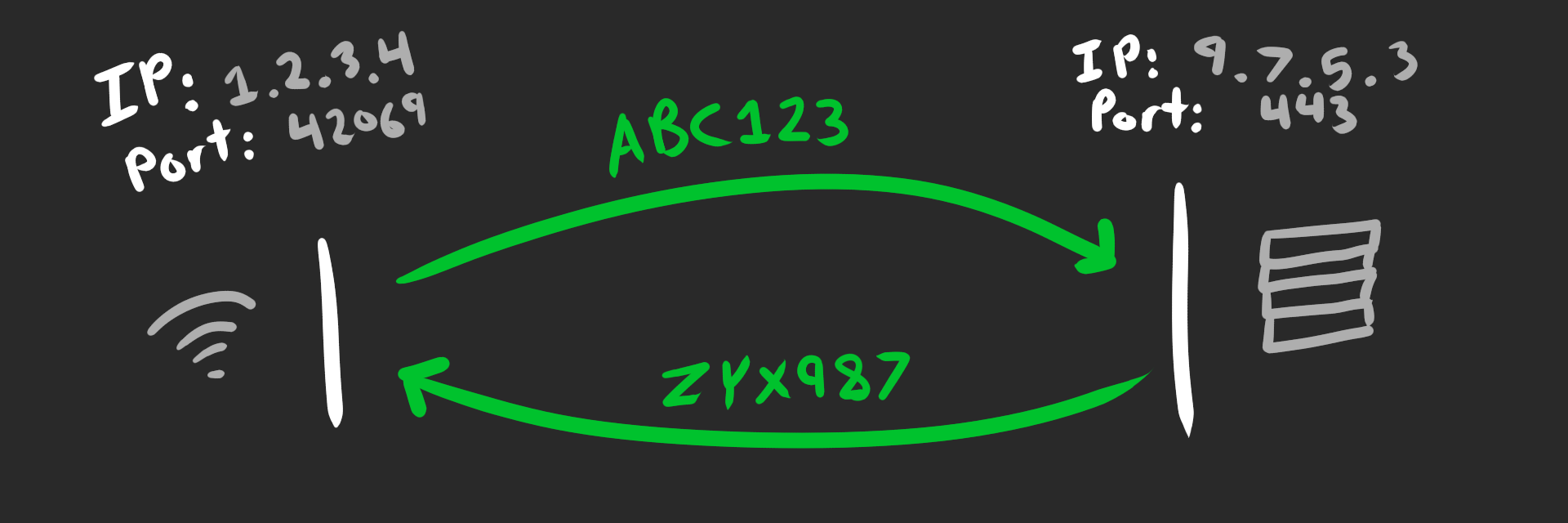 QUIC tuples