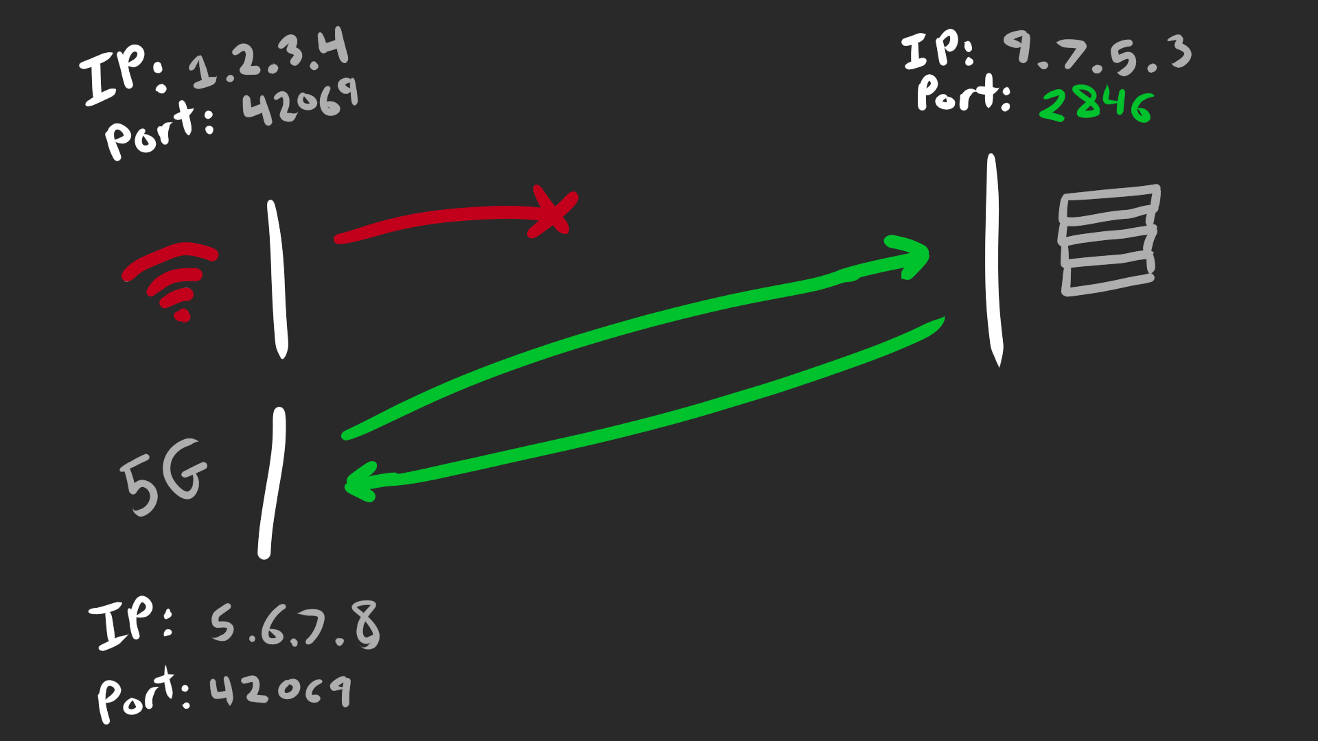 WebRTC success
